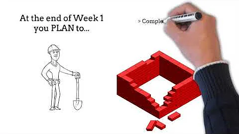 Earned Value Management