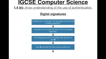 Hashing and Authentication