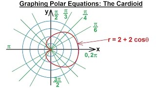 PreCalculus - Polar Coordinates (9 of 35) Graphing Polar Equations: r=2+2sin(theta), The Cardioid