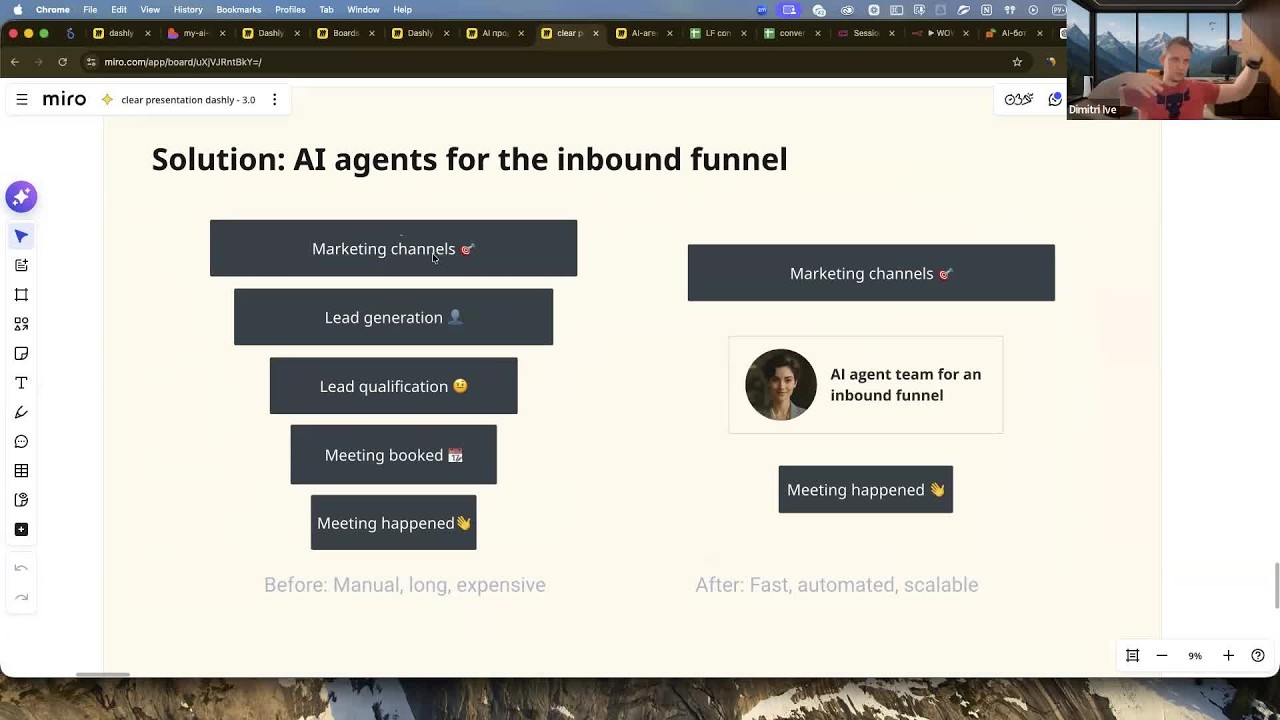 60% сделок через AI-агентов. Как это устроено изнутри