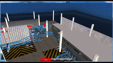 Routing Simulation - DDD Simulator - Part 3