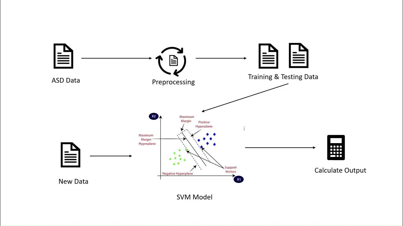 Autism spectrum disorder predicting model using machine learning youtube