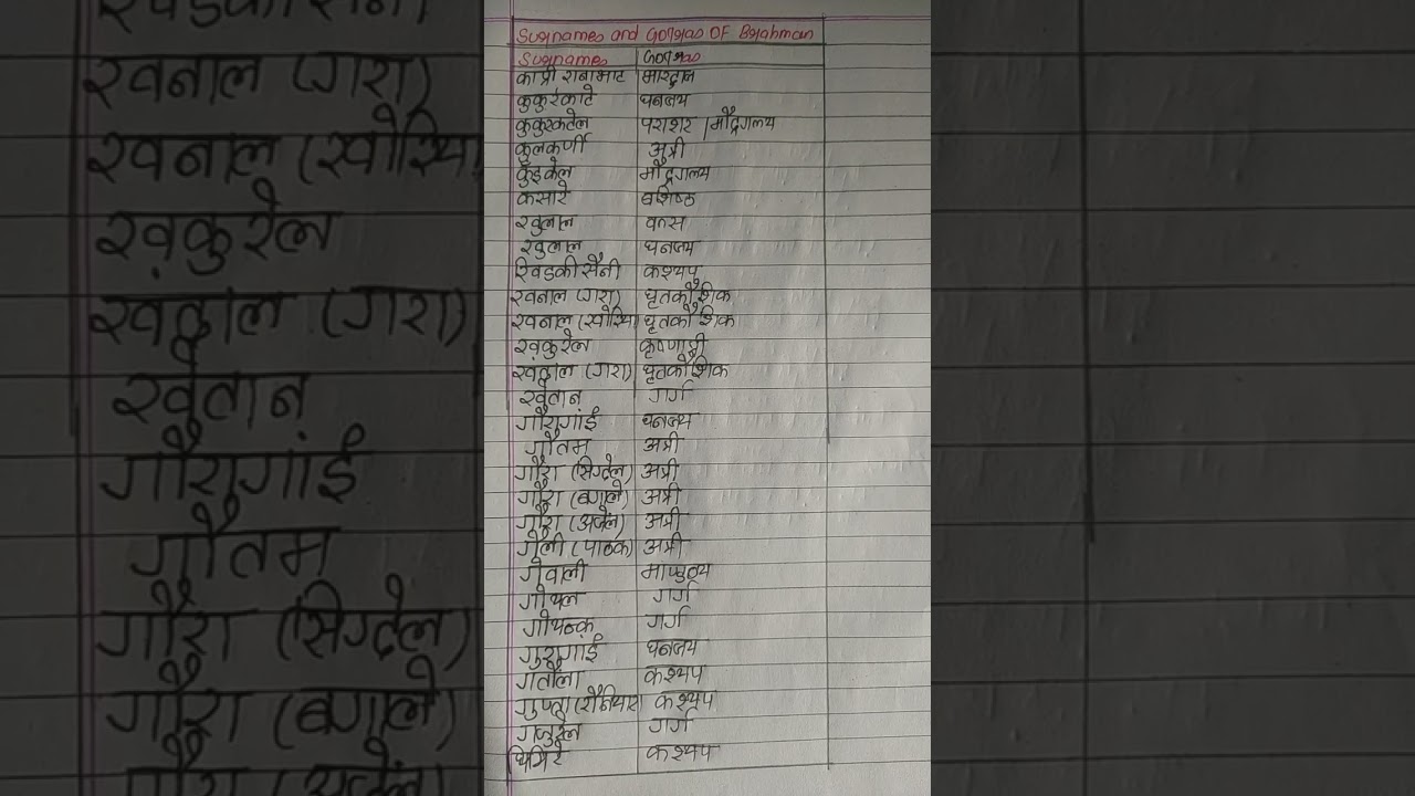 Surnames and gotràs of brahmin 🇳🇵