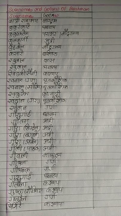 Surnames And Gotr s Of Brahmin YouTube surnames-and-gotr-s-of-brahmin-youtube