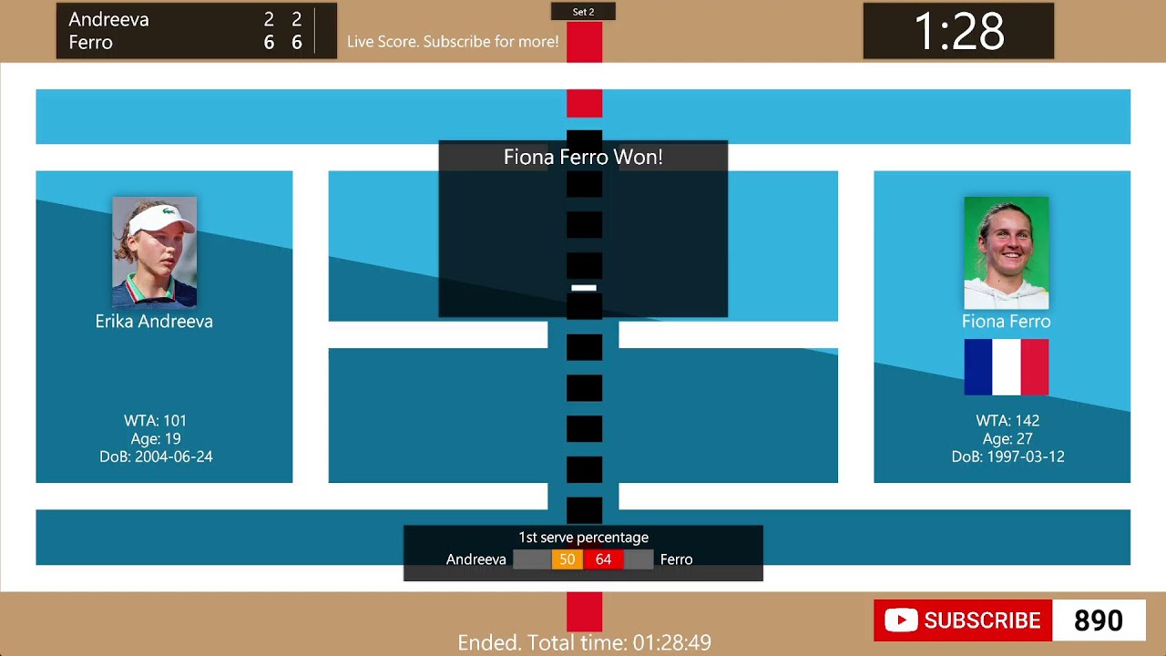 Erika Andreeva vs. Fiona Ferro - Tennis Score Live | WTA Internationaux de Strasbourg