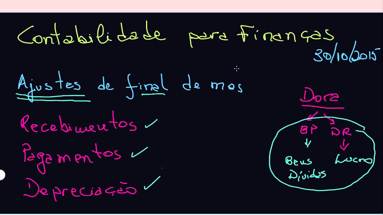 Contabilidade e Gestão Financeira. Aula 3. BP, DRE, Alavancagem e Retorno (ROE e ROI)
