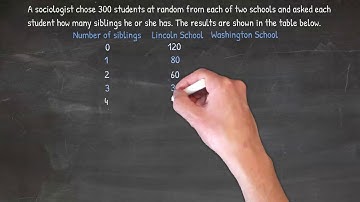 #22–Solving a real SAT math problem: Median(Practice Test 2, Section 4, Question 19)