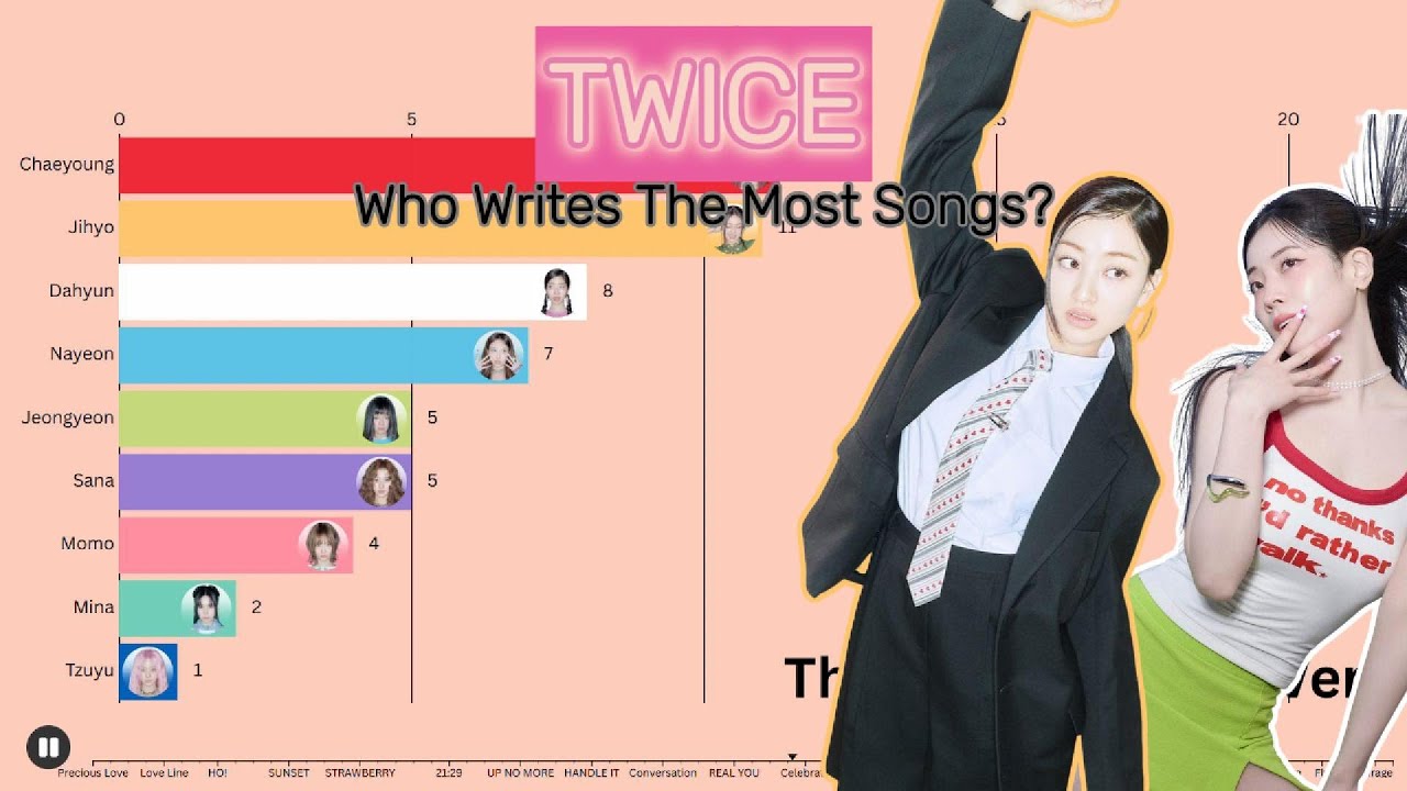 TWICE ~ Who Writes The Most Songs? (from Like Ooh-Ahh to THIS IS FOR)