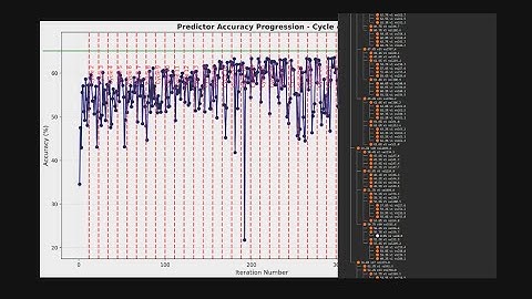 self-improving LLM learns continually (in context) to solve hard math problems