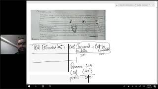 IFRS 15 Revenue from Contracts with Customers | Part 1/4 | CMA, ACCA & CA | Sir Mustafa Mirchawala's