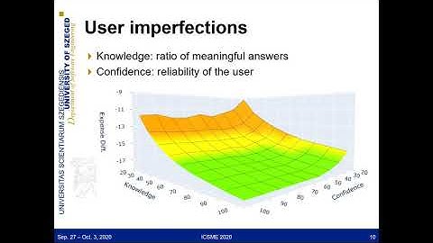Experiments with Interactive Fault Localization Using Simulated and Real Users