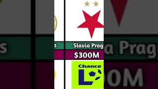 Top 50 Richest Football Clubs in the World 💰⚽ | 2026 Club Valuation Ranking ⭐