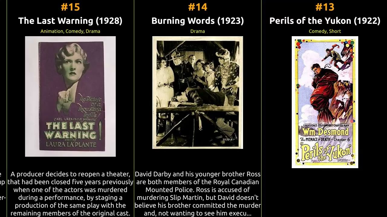 Laura La Plante - Best movies