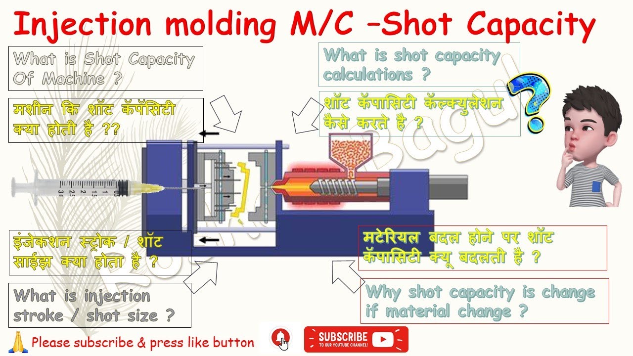 How To Calculate Injection Molding Machine Shot Weight Capacity | Shot Capacity Calculation (Hindi)