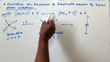 Associative SN2 mechanism of substitution reaction in square planar complexes