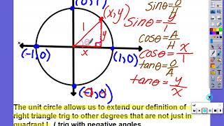 6-2 The Unit Circle Trig