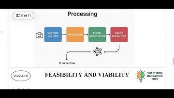 Sign Language Capture and Illustration System | Smart India Hackathon 2025 