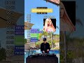 How Big Of A David Guetta Fan Are You Song Challenge IтАЩm Good Titanium Memories More ЁЯУИ How Big Of A David Guetta Fan Are You Song Challenge IтАЩm Good Titanium Memories More ЁЯУИ