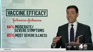Johnson & Johnson Vaccine Clears FDA Panel | News 4 Now Coronavirus Update