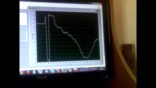 LabView (ADC values are Plotting on Graph).mp4