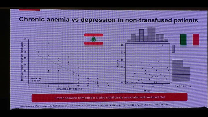 Khaled Musallam I Ineffective Erythropoiesis as th...