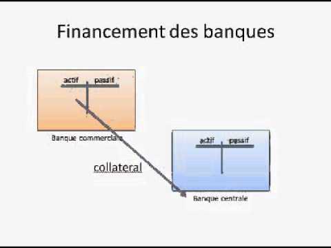 Vidéo: Différence Entre La Banque Centrale Et La Banque Commerciale