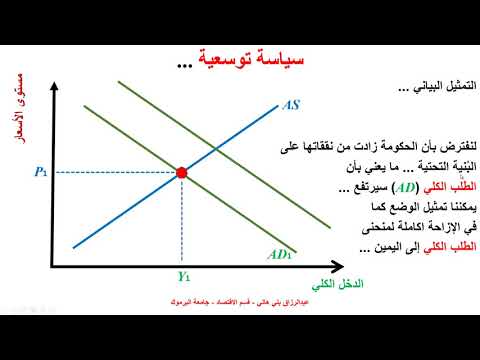 فيديو: ما هو التضخم المصحوب بالركود؟ دعنا ننتقل إلى العمليات الاقتصادية