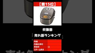 【2023年】「炊飯器」おすすめ人気売れ筋ランキング【最新】#shorts