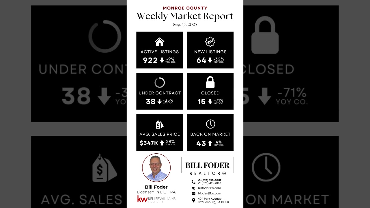 Monroe County Real Estate Market Update | Sep. 15, 2025