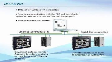 IDEC high performance Touchscreens Hardware Connectivity