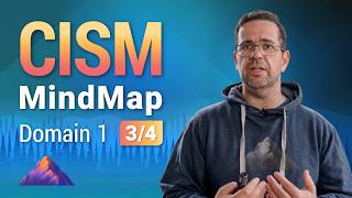 Organizational Structure, Roles & Responsibilities MindMap | CISM Domain 1 (3 of 4)