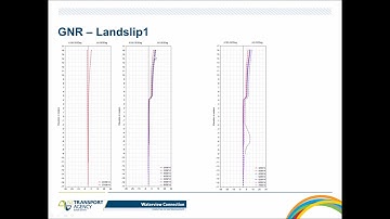 Geotechnical Monitoring Results Analysis & Interpretation - Dionisis Koumoutsakos
