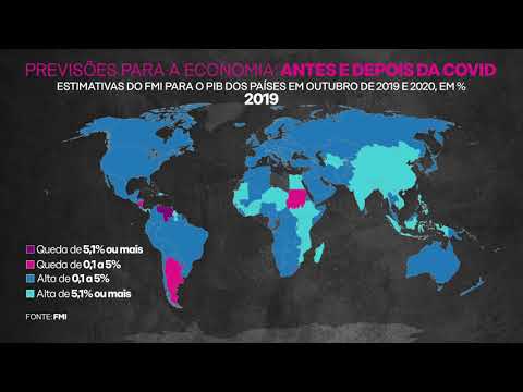 Pandemia: veja o antes e depois das projeções para a economia global