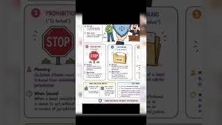 writs in 30sec #upsc #studyshorts #aspirant #gs2 #iasmotivation #like #suscribe