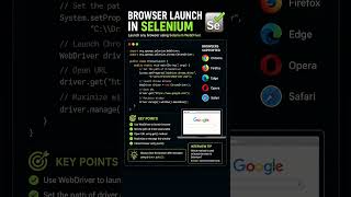 📌 Browser Launch in Selenium. #EasyCodeHub. 🚀 Learn Faster • Practice Better Subscribe 🔔