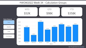 2022 Week 34 | PowerBI: To Date Views and Dynamic Measures with Calculation Groups