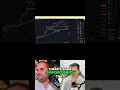 Bitcoin Buying Opportunity: High Odds of Profit Now! #shorts