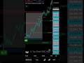 BEST SMC ICT Indicator for TradingView #smc #ict