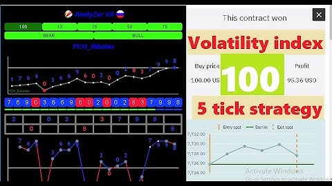 volatility 100 index 5 tick strategy binary.com