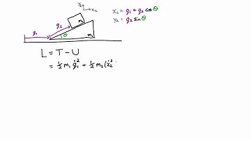Phys3001 Example 3.2.2 Block Wedge