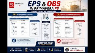 Lecture 3 | EPS & OBS Concept in Primavera P6 | Complete Beginner Guide
