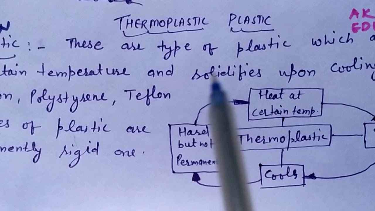 Thermoplastic Plastic detail in hindi YouTube