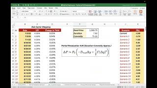 VaR Using Partial Revaluation Approach for Bonds (Excel)