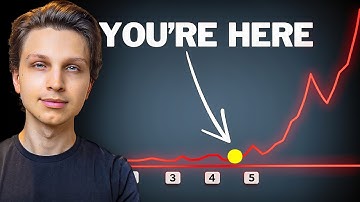 6 Signs you are going to blow up on YouTube (keep going)