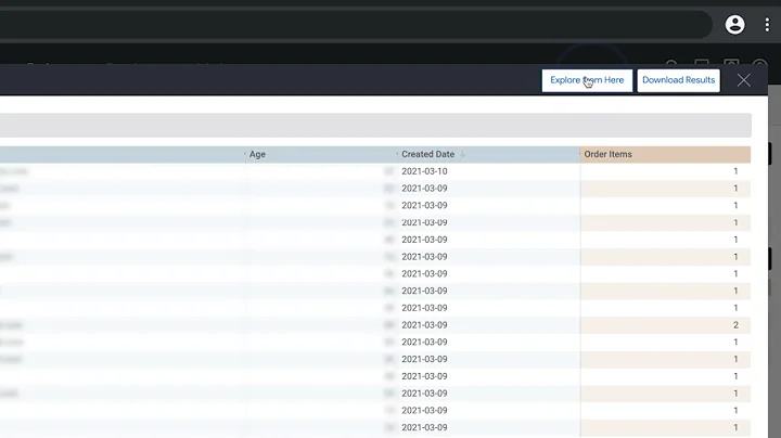 Look & Learn - Drilling into your data