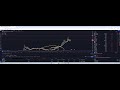 Crypto with pingu  price predictions btc doge eth hbar