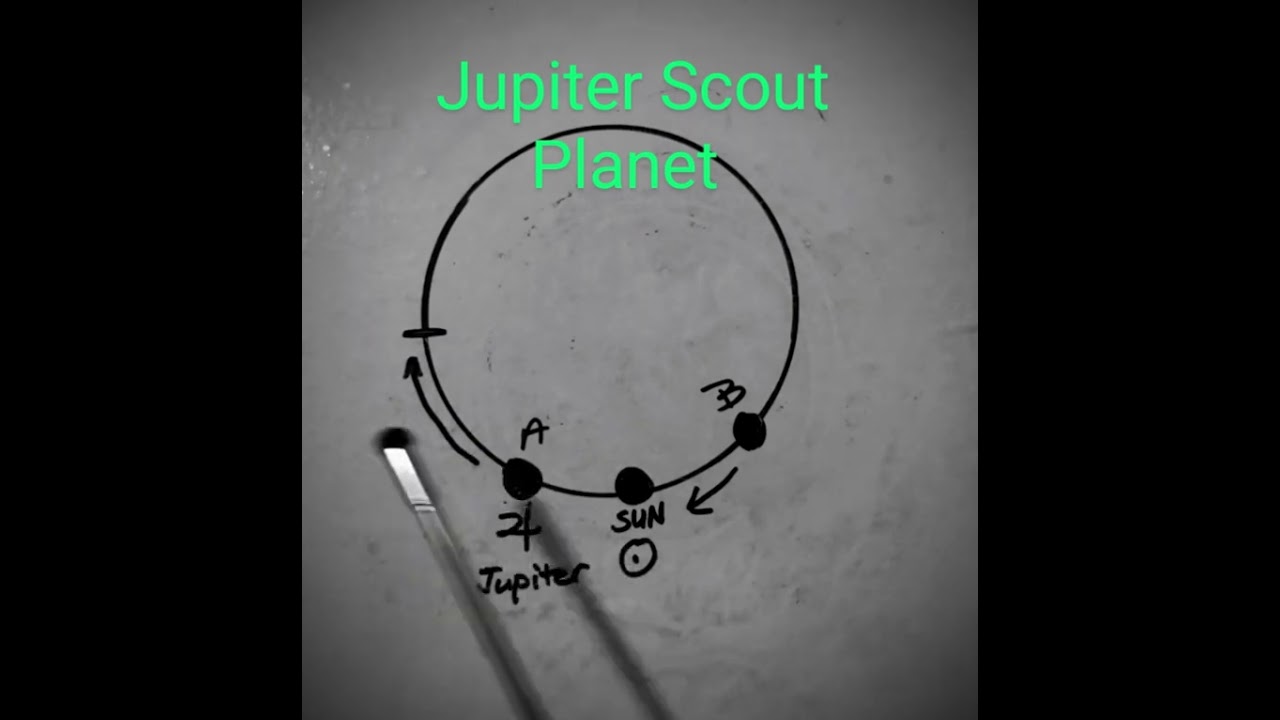 "Astrological Quick Tips: Unlocking Jupiter’s Power as a Scout Planet"