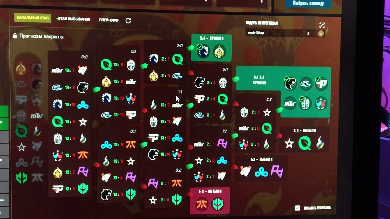 CS2 Major Shanghai 2024 мой прогноз на легенды