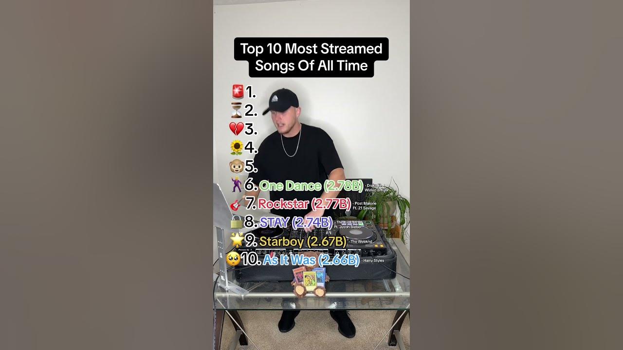 Top 10 Most Streamed Songs Of All Time Top 10 Most Streamed Songs Of All Time
