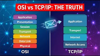 OSI vs. TCP/IP Model Explained | Circuit vs. Packet Switching | Networks Module 1